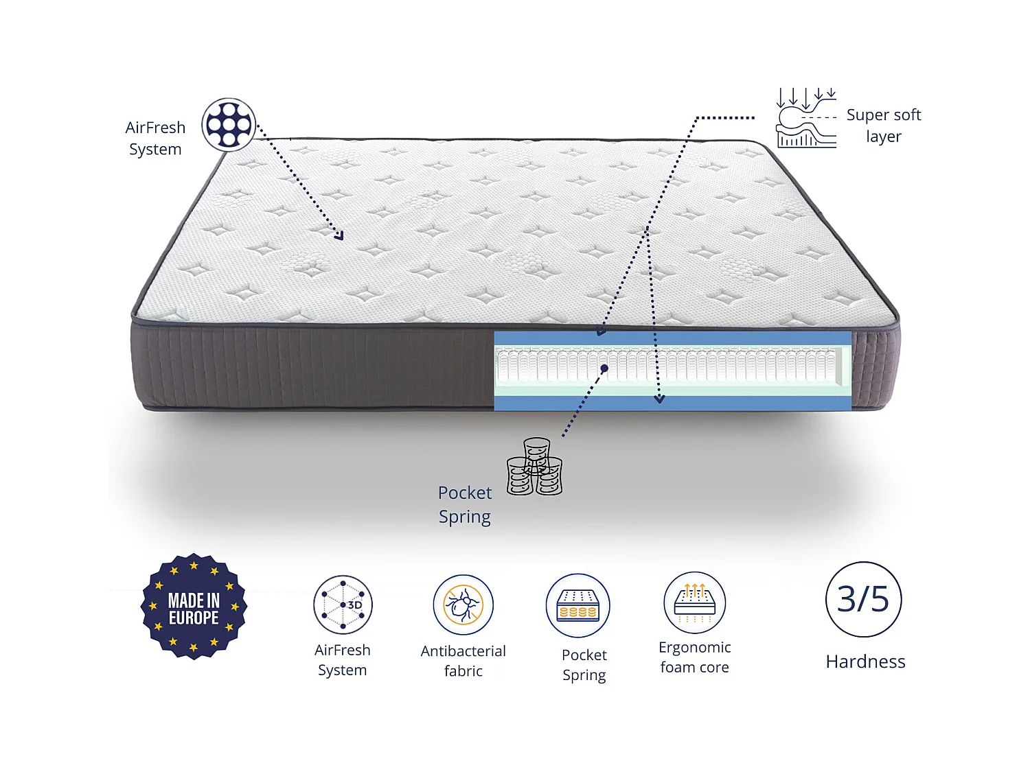 Matelas 90X200 SPRING BASIC Épaisseur 25 cm – Ressorts ensachés-Ergonomique
