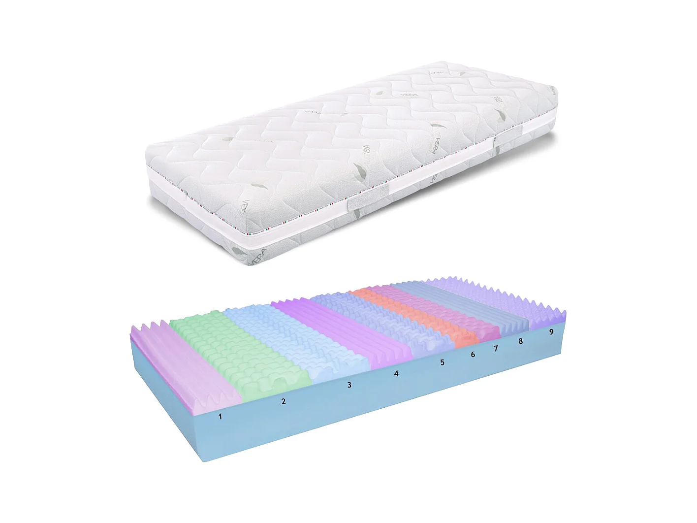 Matelas Memory Foam 80x200, hauteur 21 cm - Housse amovible, revêtement Aloe Vera | Deluxe