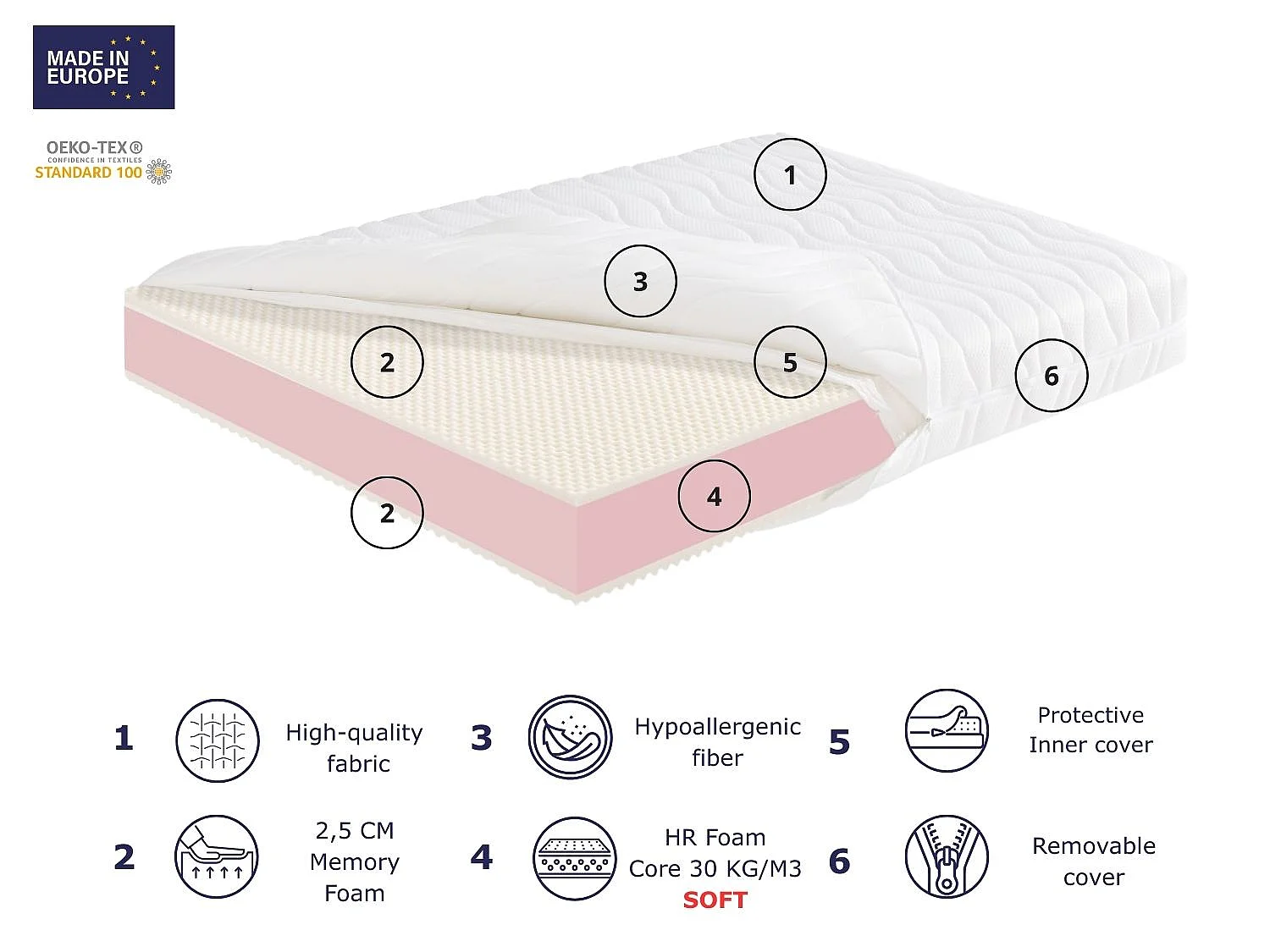 iskoelastische Matratze DORMISSIMO NORMA SOFT 80x190 cm – Höhe 22 cm