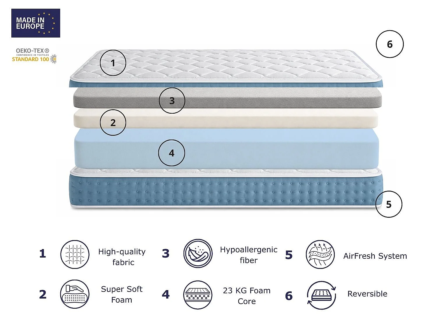 Matelas en mousse DORMISSIMO JUNIOR TRIVOLI 120X200 Hauteur 20 cm