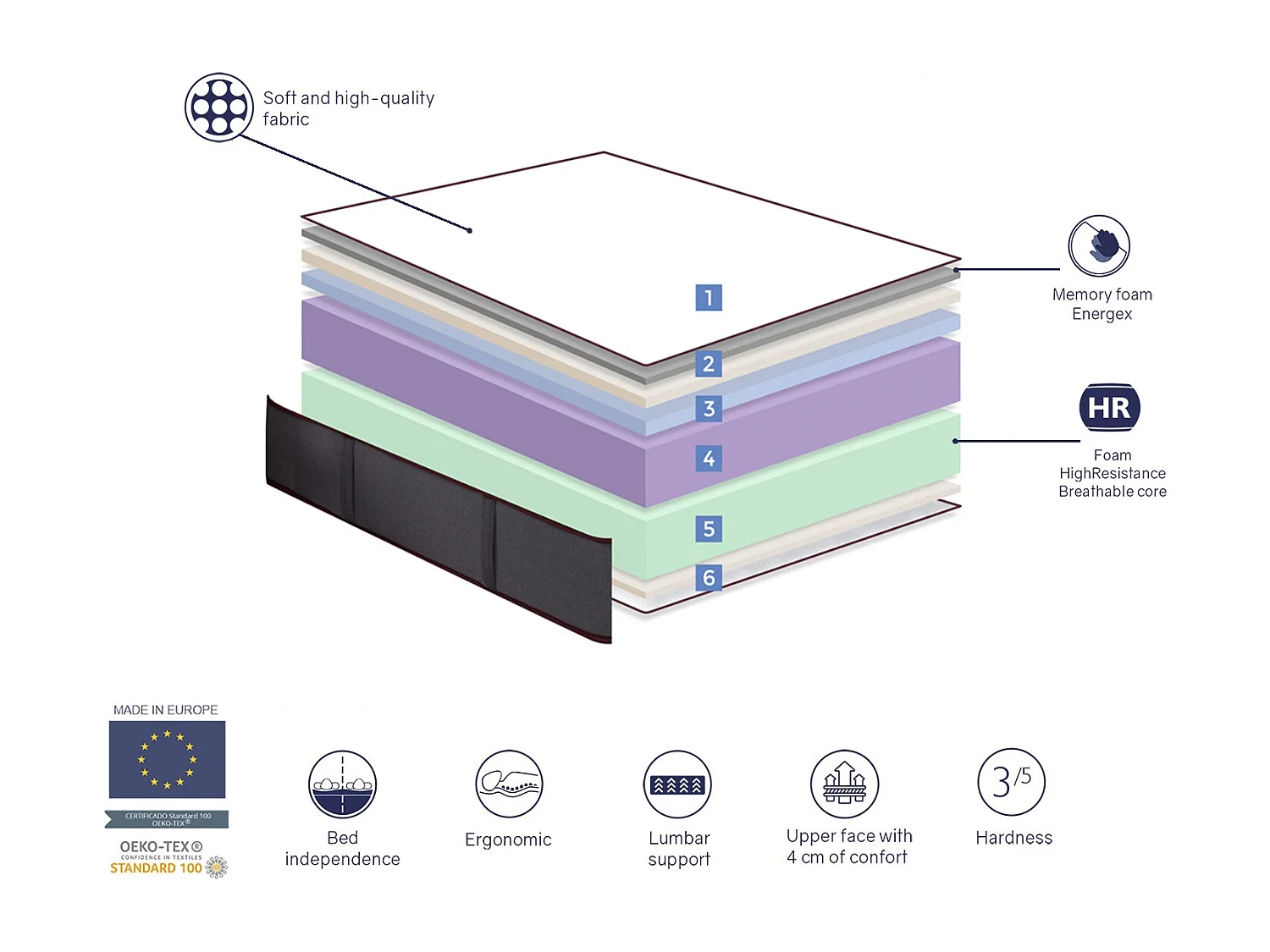 Matelas 200X200 LYRA VISCO FOAM Épaisseur 29 Cm – Multi-couches – 3 cm Mémoire de forme