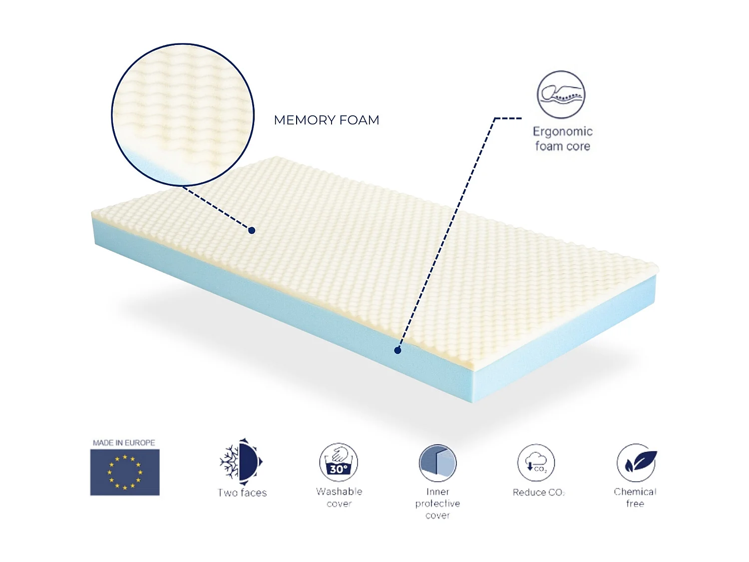 Matelas 135X200 DELTA SOJA Épaisseur 18 CM - Déhoussable, Mémoire de forme Tissu Bambou