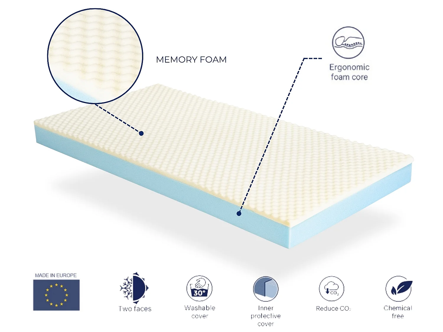 Matelas en mousse DORMISSIMO DELTA SOJA 140x190 Hauteur 18 cm - avec 2 cm de mousse viscoélastique