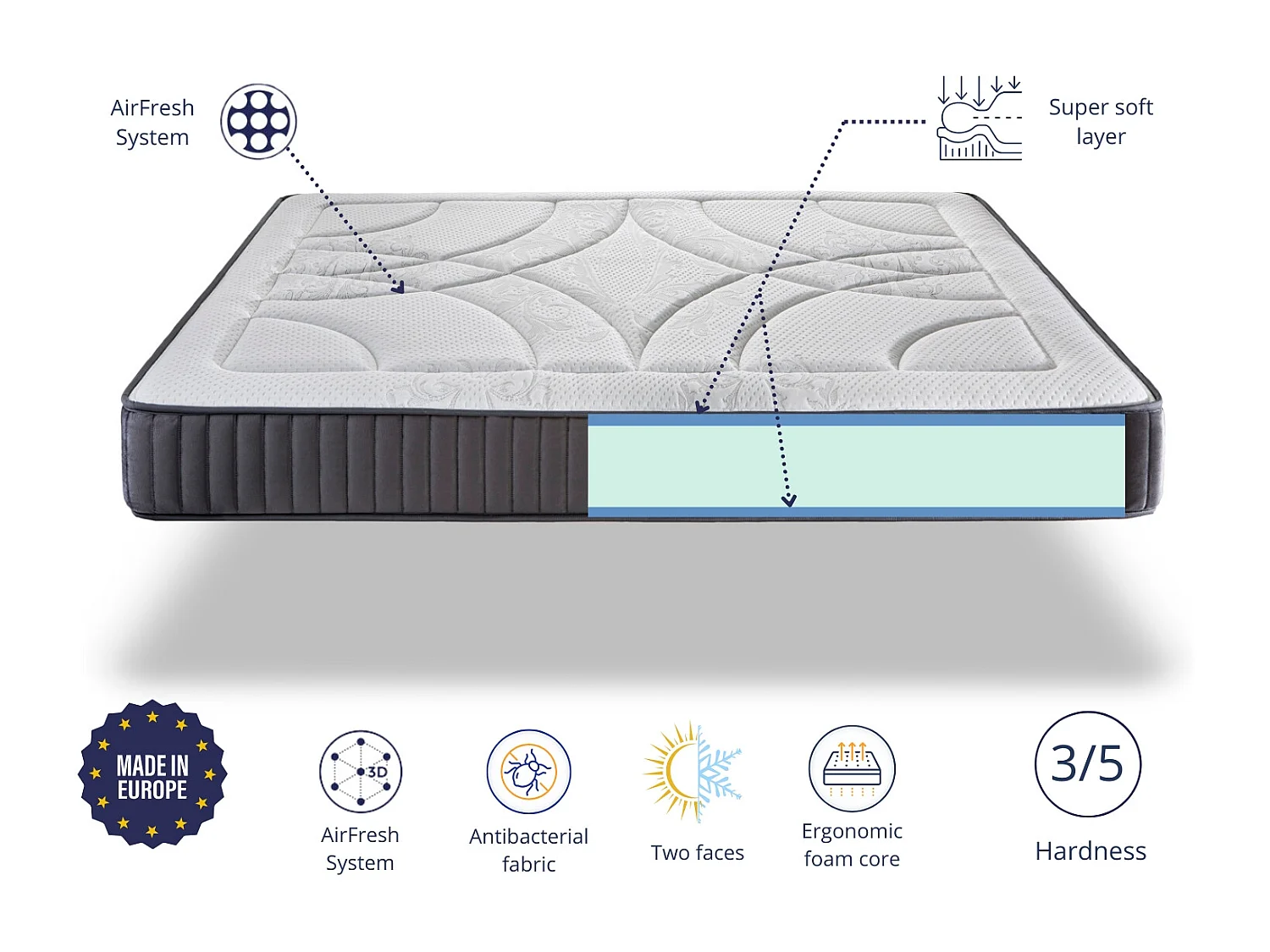 Matelas 90X200 ANTARES Épaisseur 24 CM - Mousse haute densité - Système Multi-Zones de confort