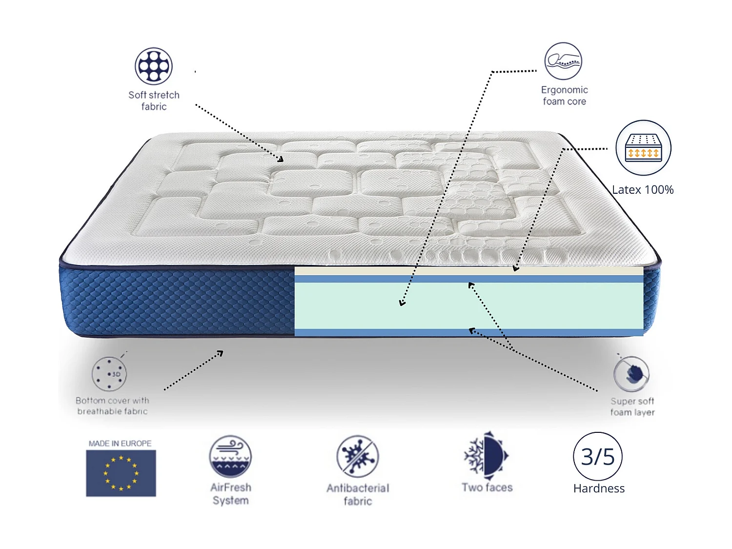 Matelas 200X200 COLUMBATEX Épaisseur 25 CM Mousse HR et Látex,Ferme, 2 Face été/hiver