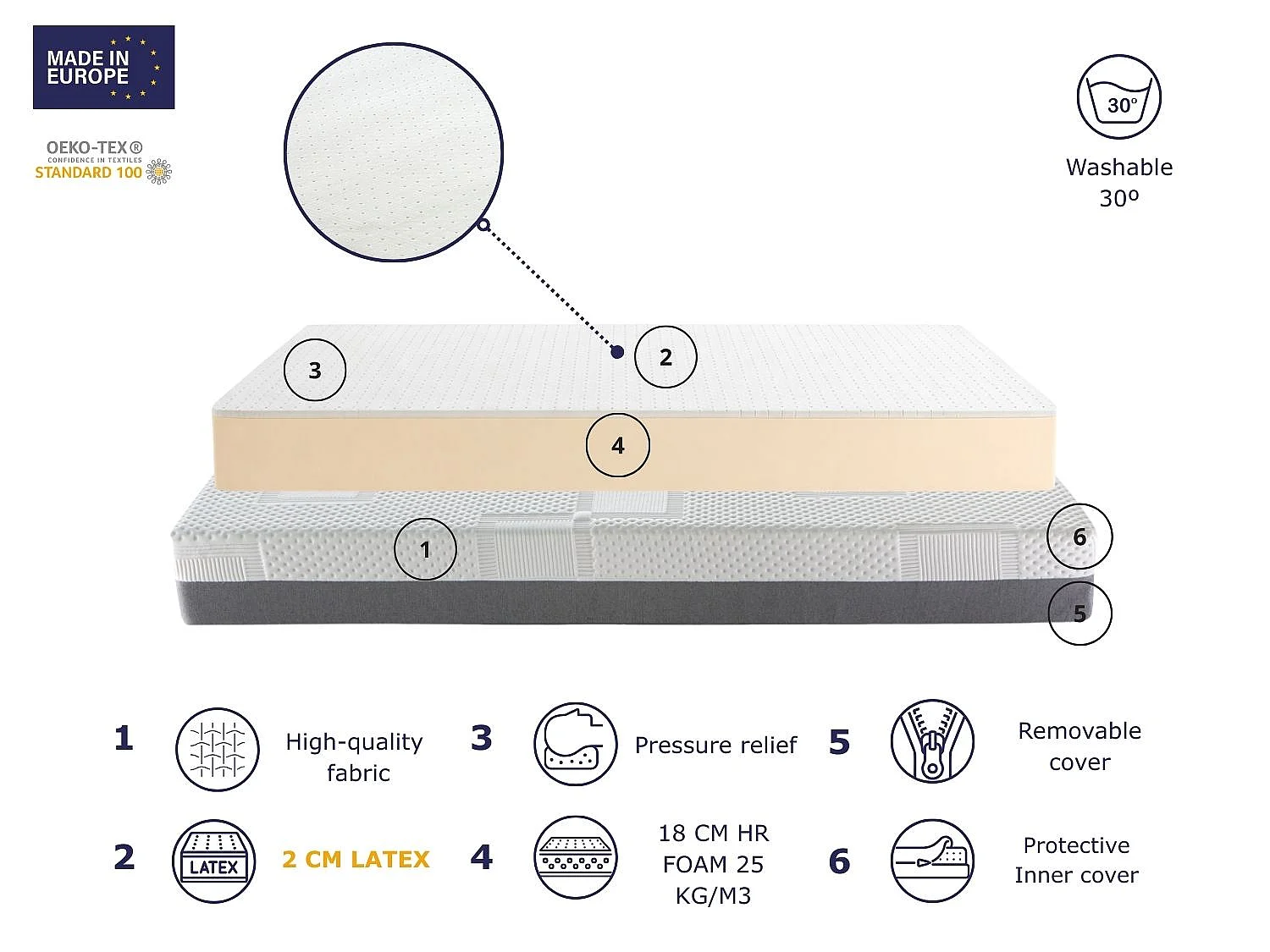 Matelas en mousse DORMISSIMO DRACO LATEX 90x180 Hauteur 20 cm - avec 2 cm de latex