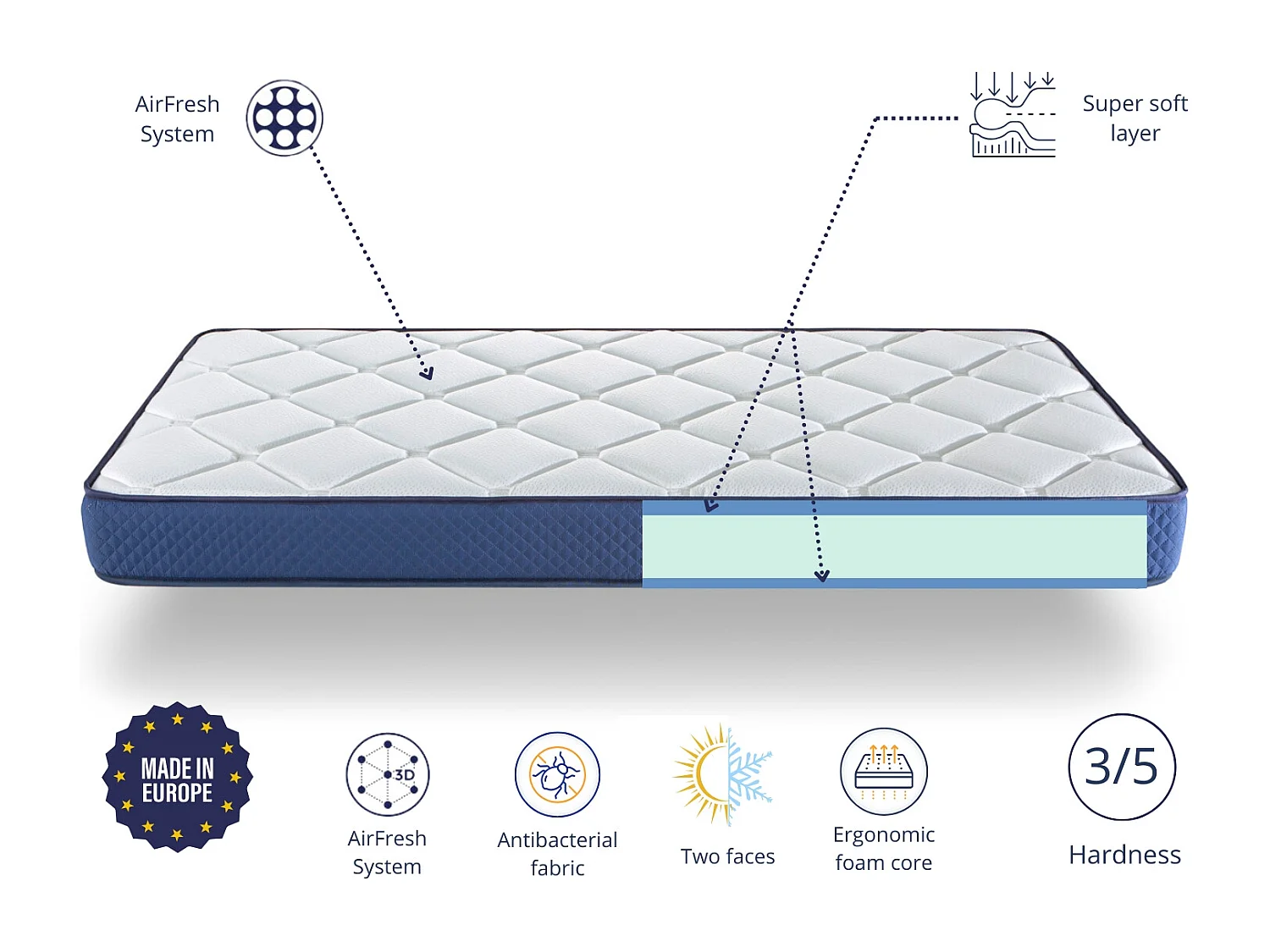 Matelas 160X200 SHAULA Épaisseur 22 CM | 2 faces Eté/hiver - Indépendance De Couchage