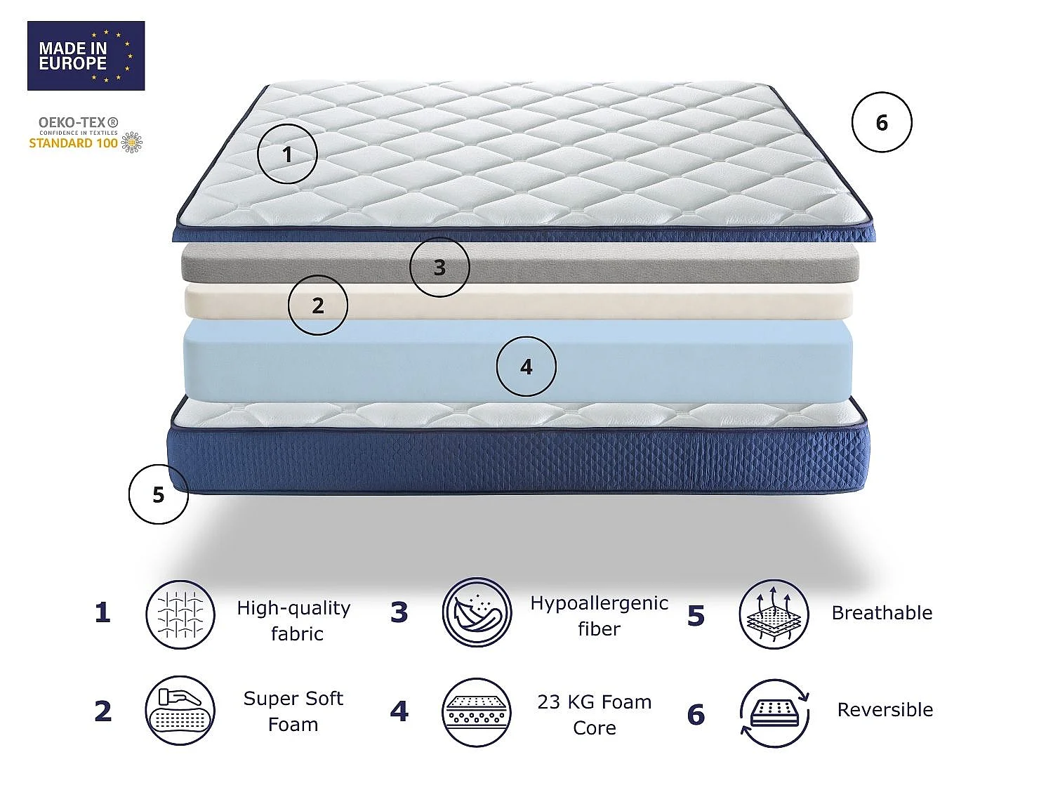 Matras van HR-schuim DORMISSIMO SHAULA 105x190 Hoogte 22 cm Omkeerbaar 2 zijden zomer/winter