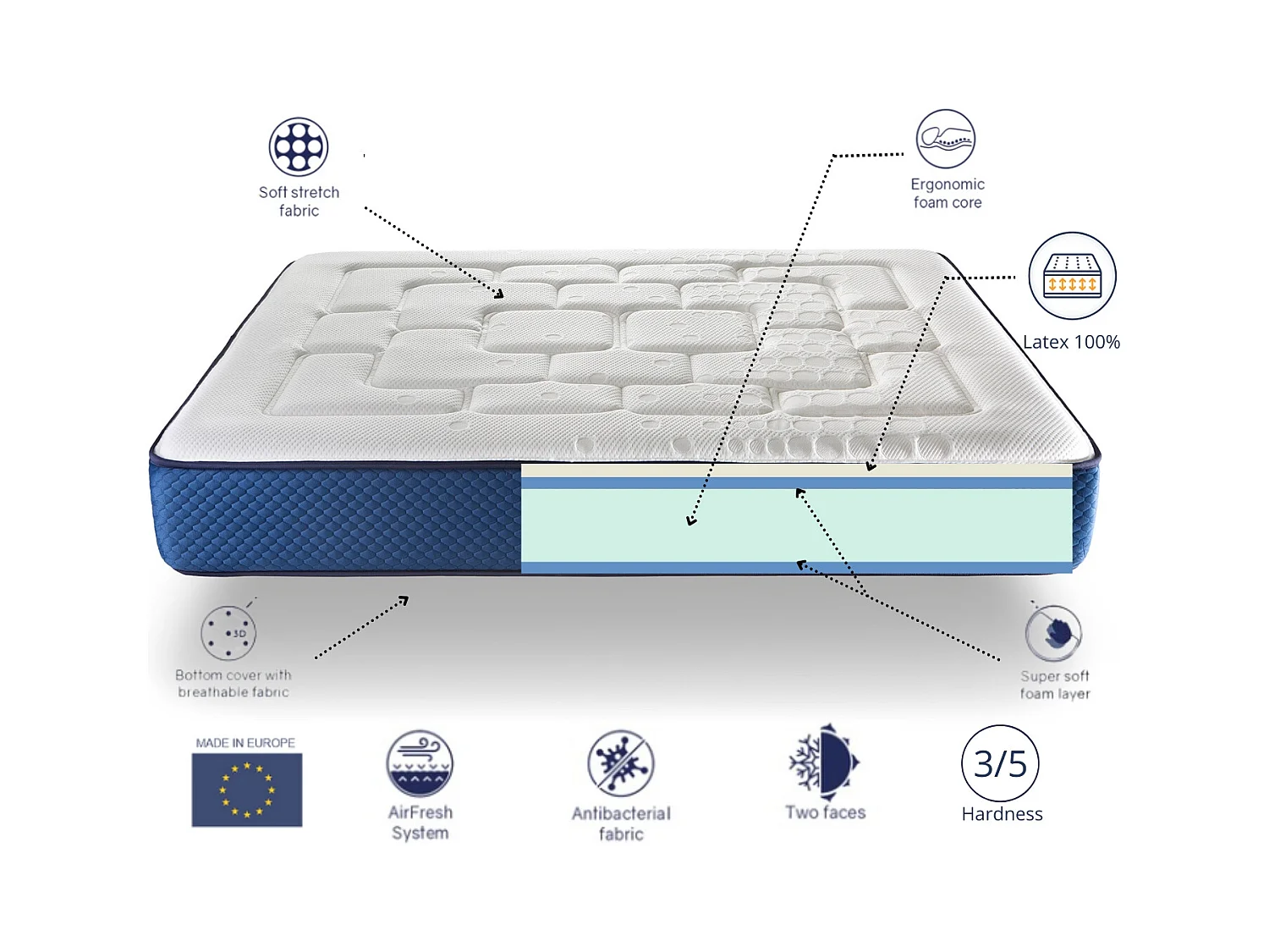 Matelas 105X200 COLUMBATEX Épaisseur 25 CM Mousse HR et Látex,Ferme, 2 Face été/hiver