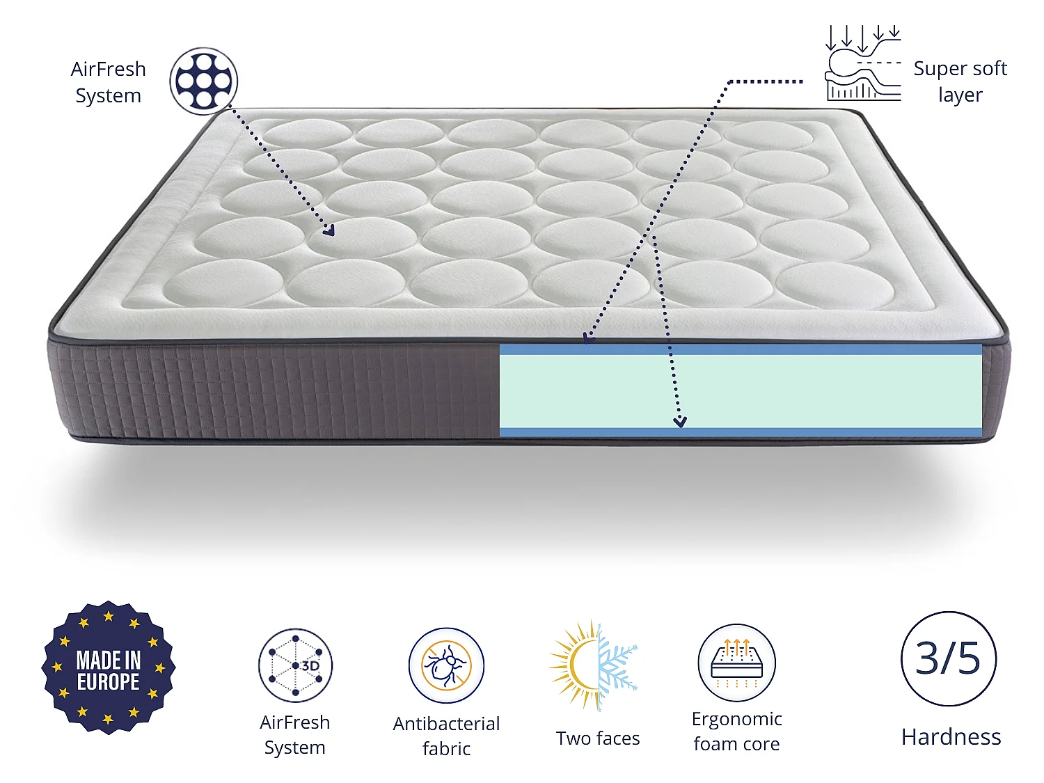 Schuimmatras DORMISSIMO CAELUM 80x200 cm – Hoogte 24 cm