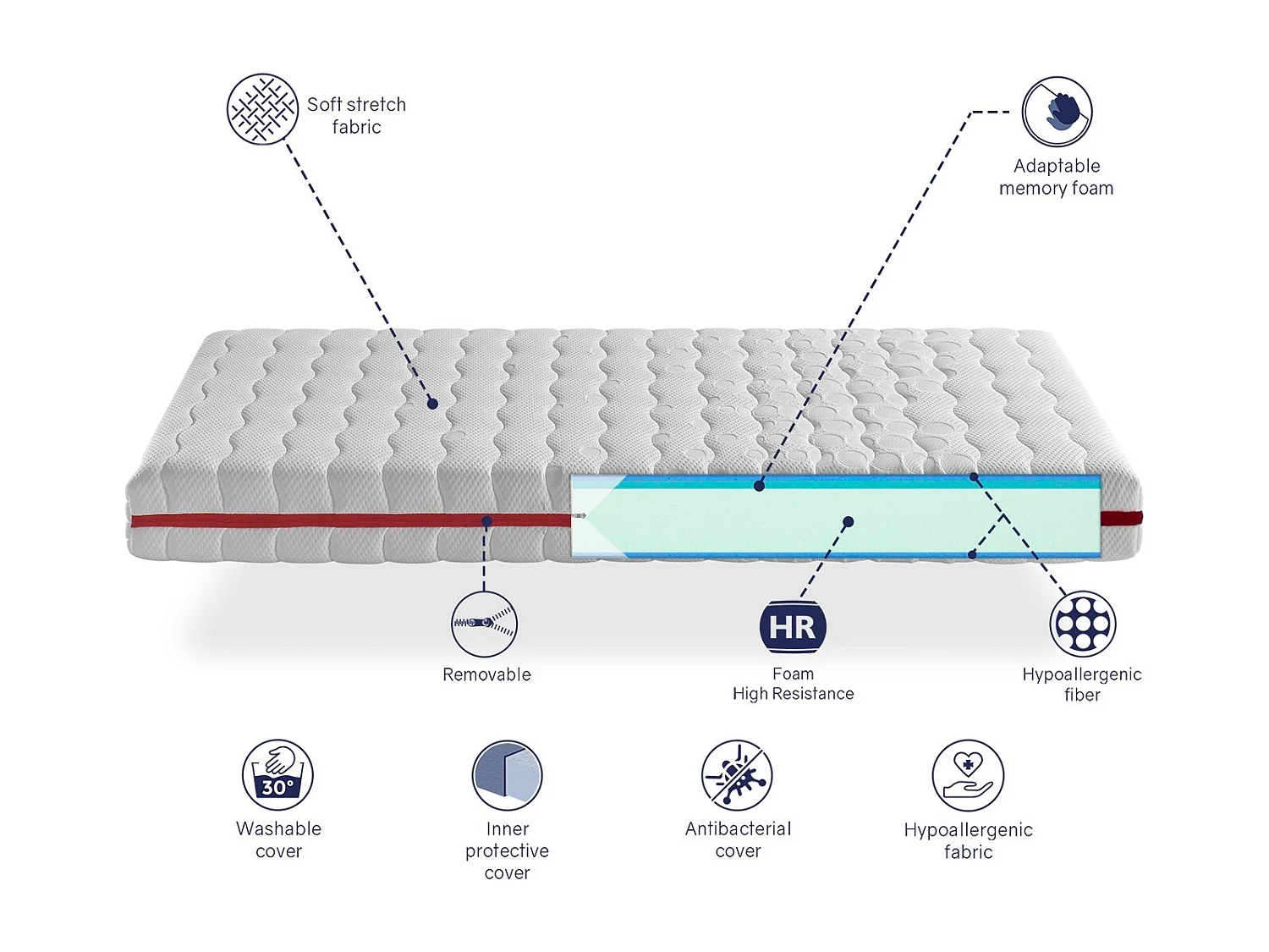 Pack Matelas 90X140 LIT ENFANTS 18 CM ZAFIR VISCO + 1 oreiller junior 90x35 CM + 1 Protège matelas 90x140 CM