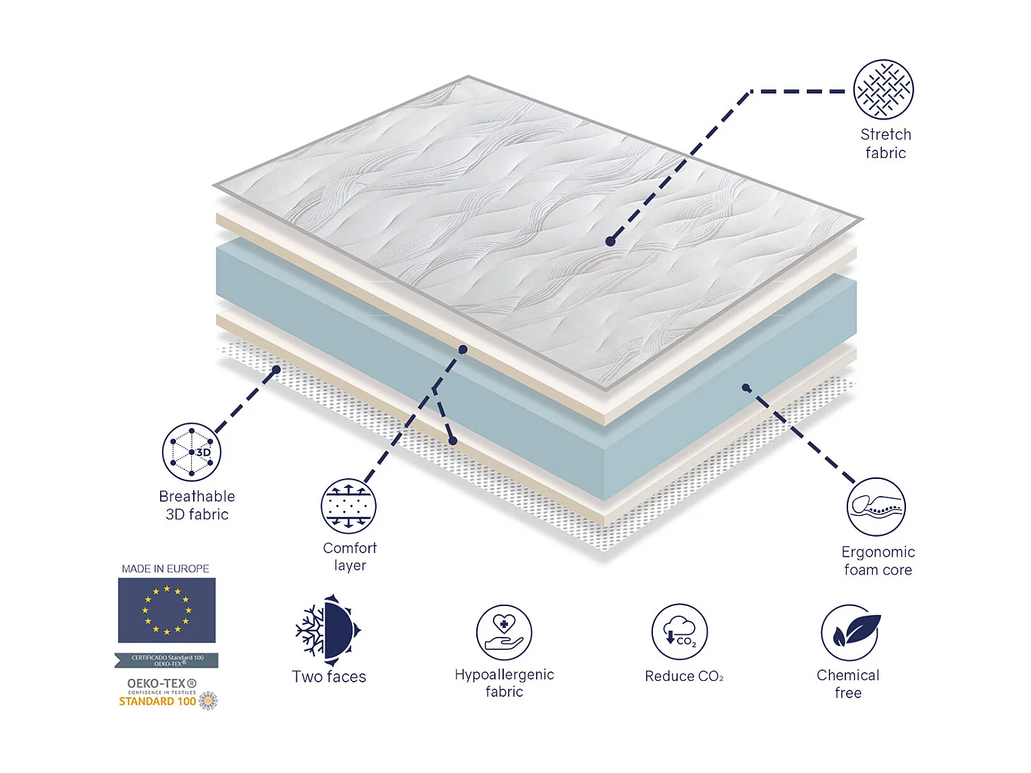 Pack Matelas mousse 90X140 NAOS LIT ENFANTS H16 CM + 1 oreiller junior 90X35 CM + 1 Protège Matelas 90X140 CM