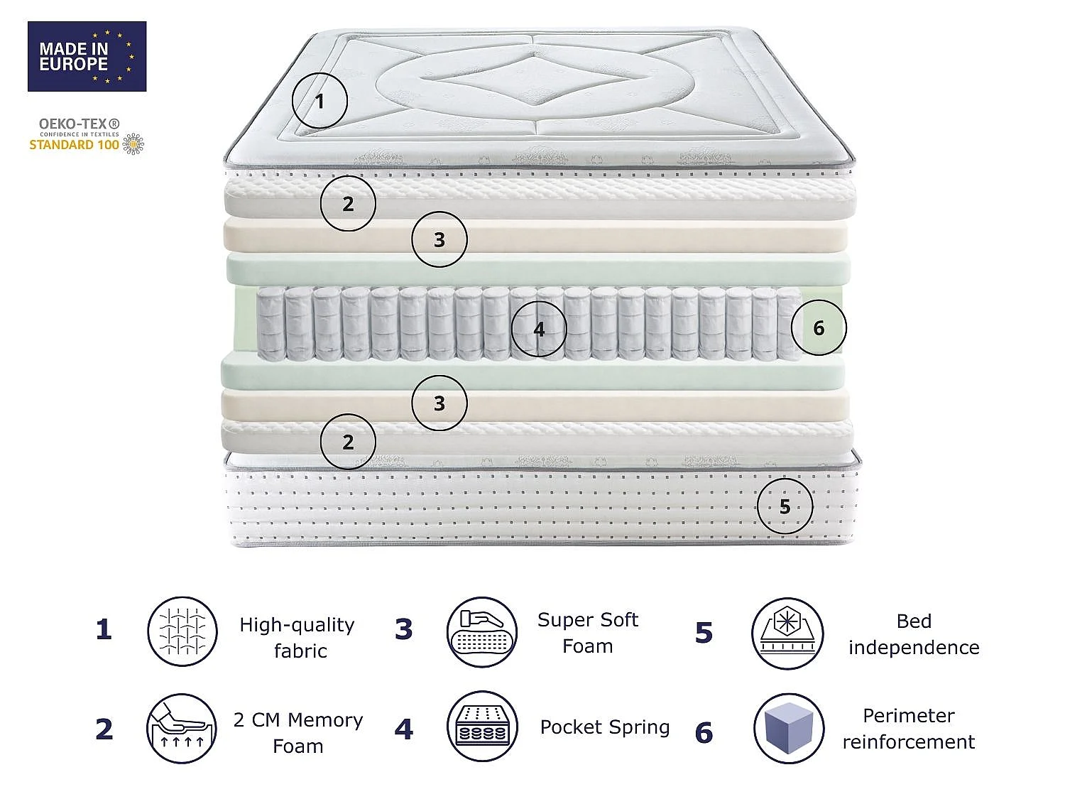 Pocketveringmatras DORMISSIMO VEGA 80x200 Hoogte 31 cm
