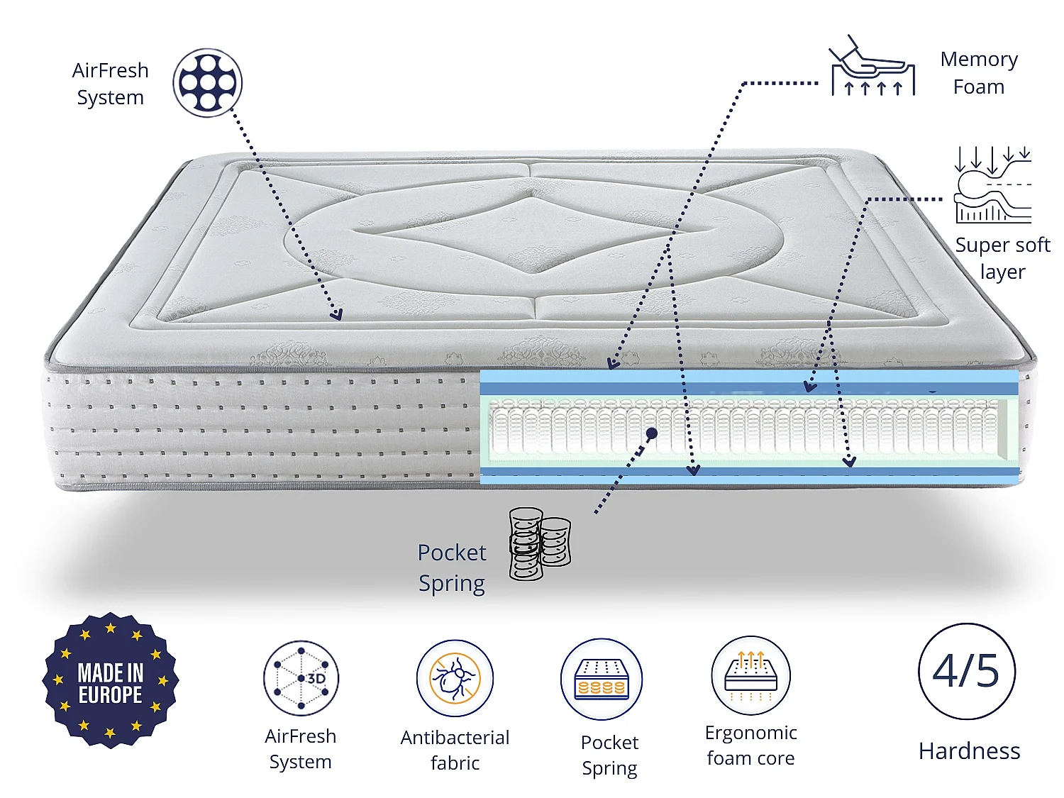 Pocketveringmatras DORMISSIMO VEGA 80x200 Hoogte 31 cm