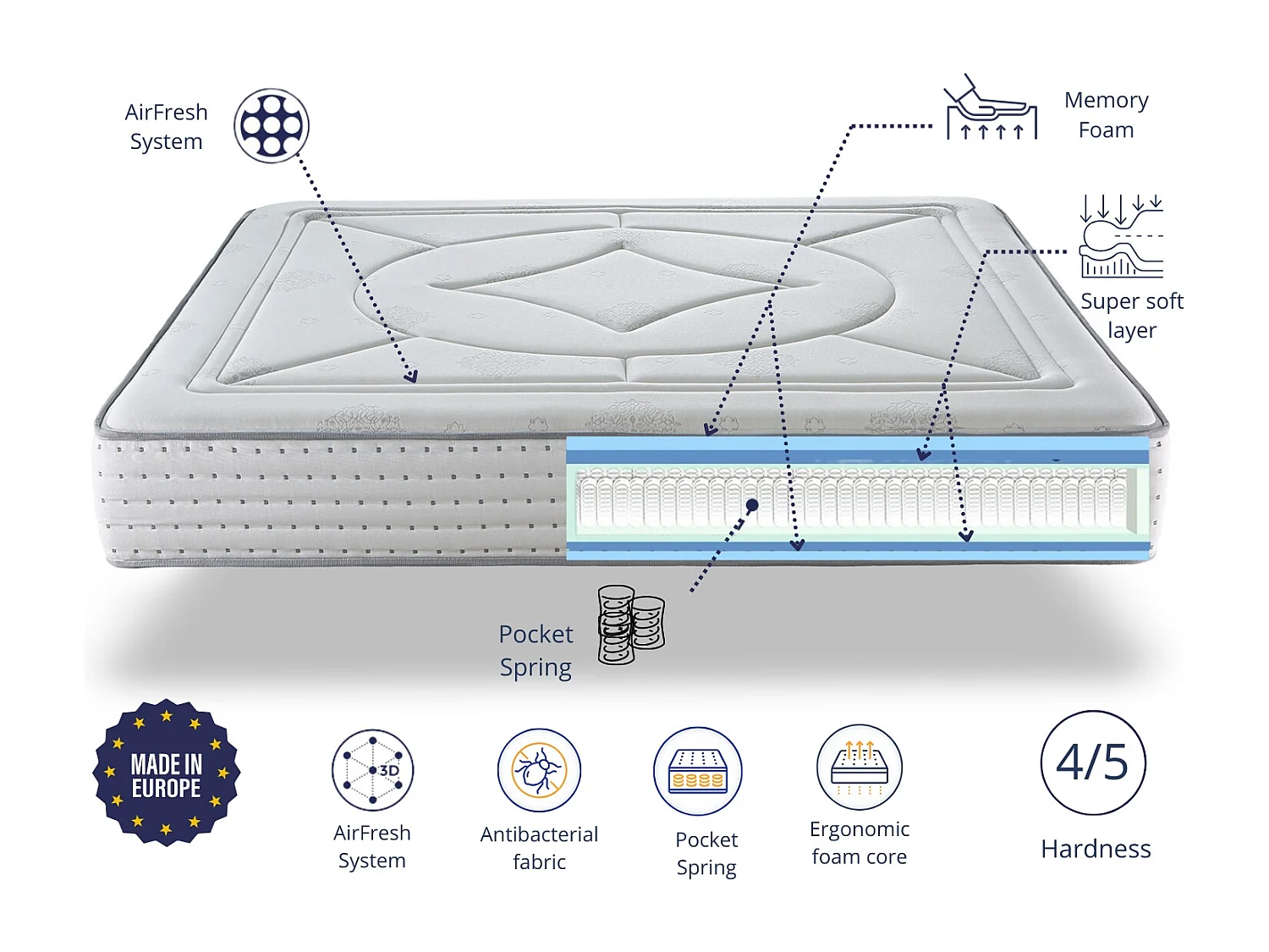 Matelas Ressorts Ensaches 200X200 VEGA, Epaisseur 30 CM, Ressorts indépendants et silencieux avec mousse mousse
