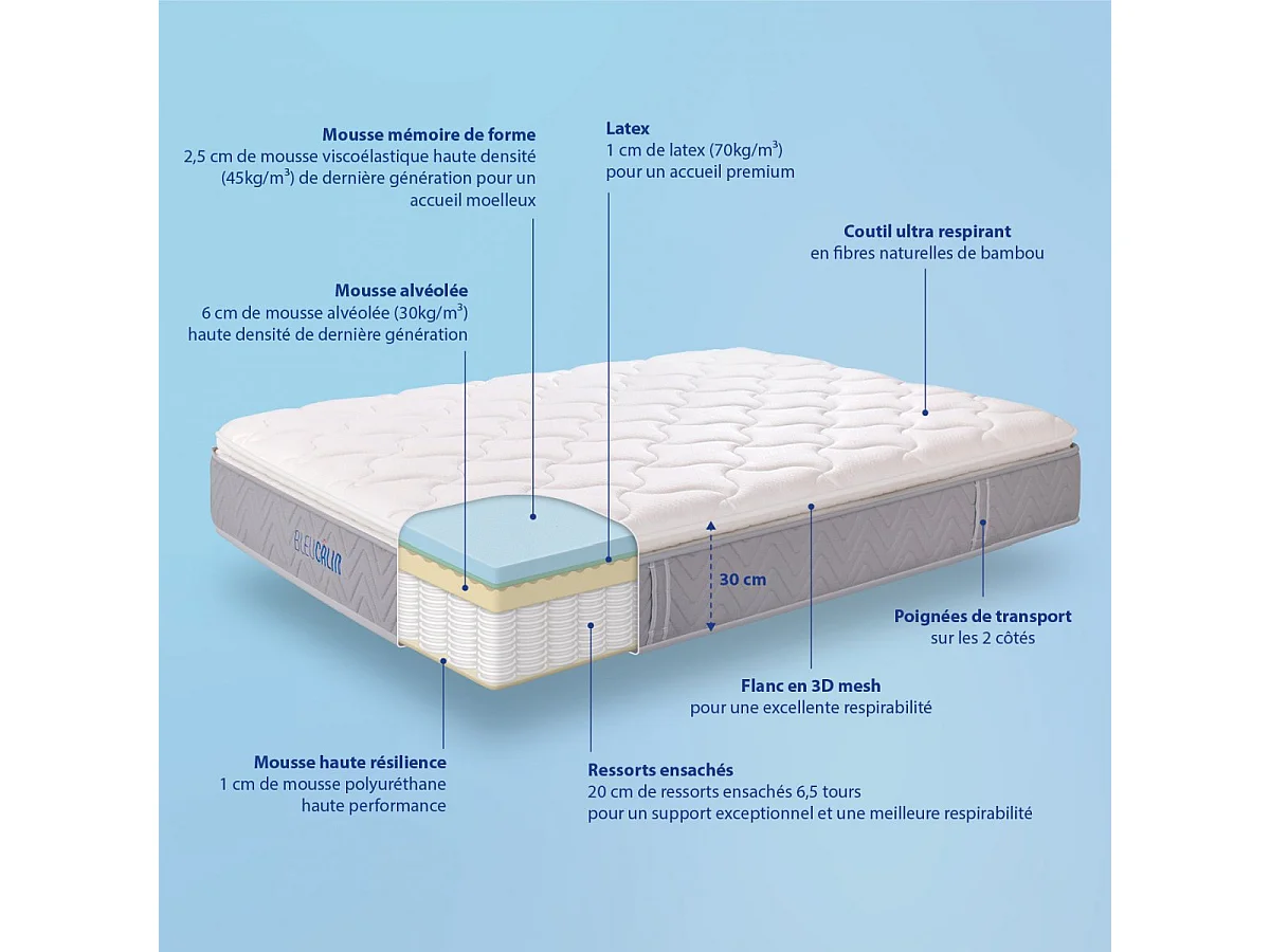 Matelas ressorts ensachés, mousse mémoire de forme et 7 zones de confort L'Ideal Premium - 140x190cm