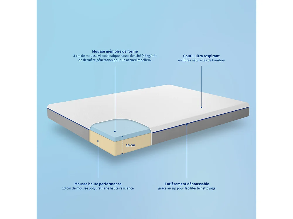 Matelas mousse à mémoire de forme L'Agreable - Epaisseur 16cm - Coutil Respirant en fibres de Bambou - Déhoussable - 160x200cm