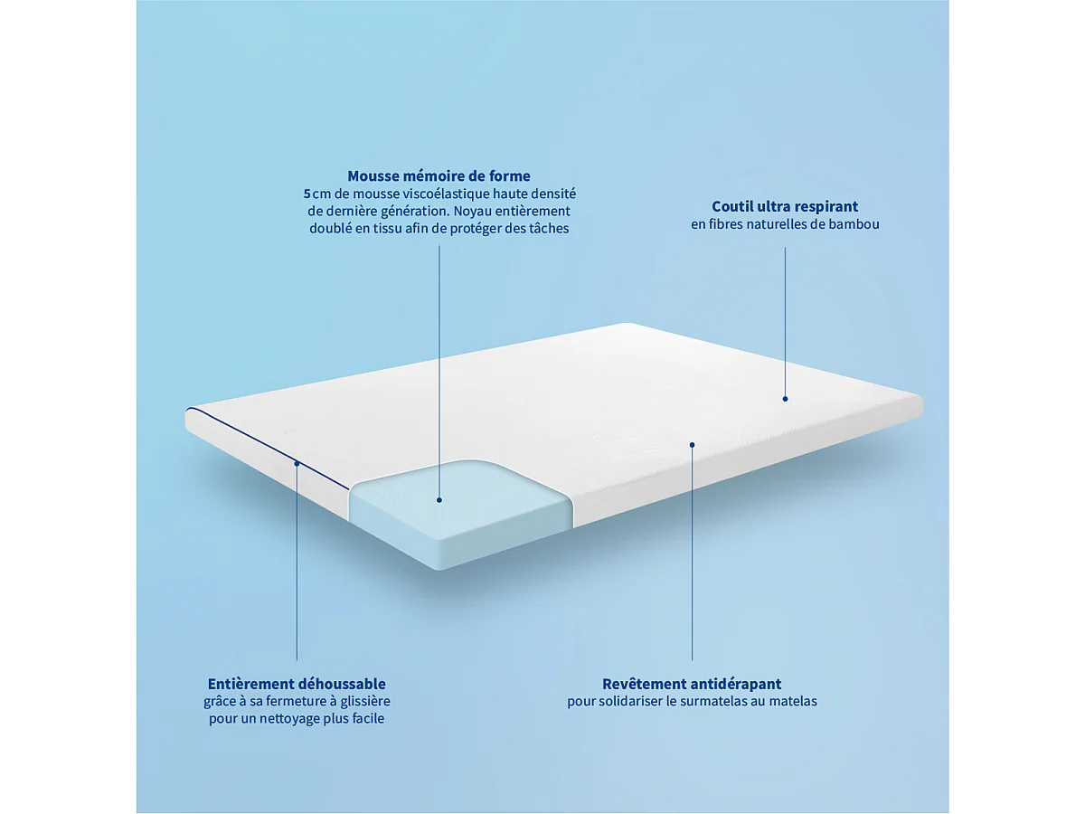 Surmatelas Mémoire de forme 5cm déhoussable et respirant- 90x190cm