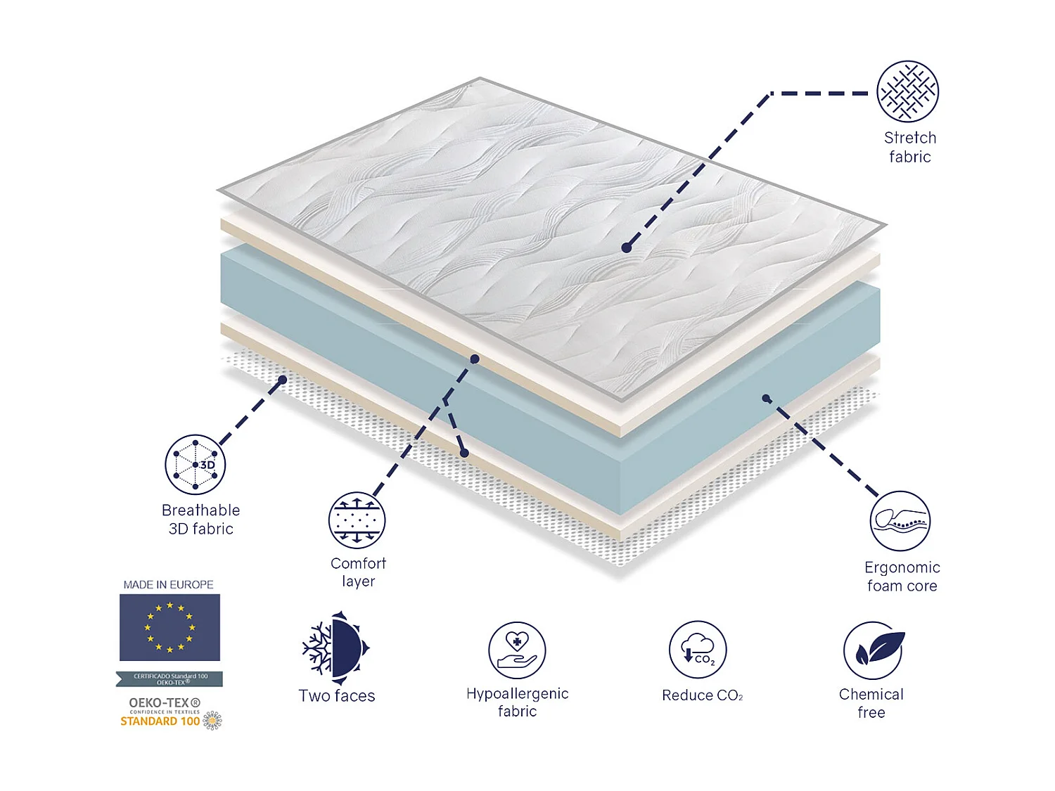 Pack Matelas mousse 80X160 NAOS LIT ENFANTS H16 CM + 1 oreiller junior 80X35 CM + 1 Protège Matelas 80X160 CM