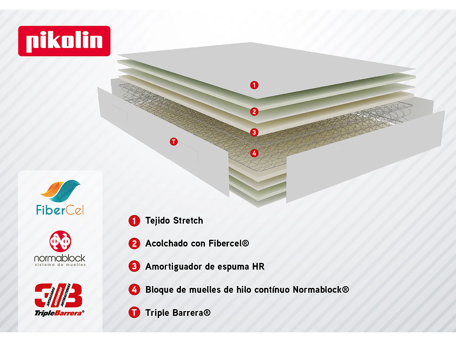 Colchón juvenil muelles avanzados, Viscofoam 22cm, antiácaros 150x182