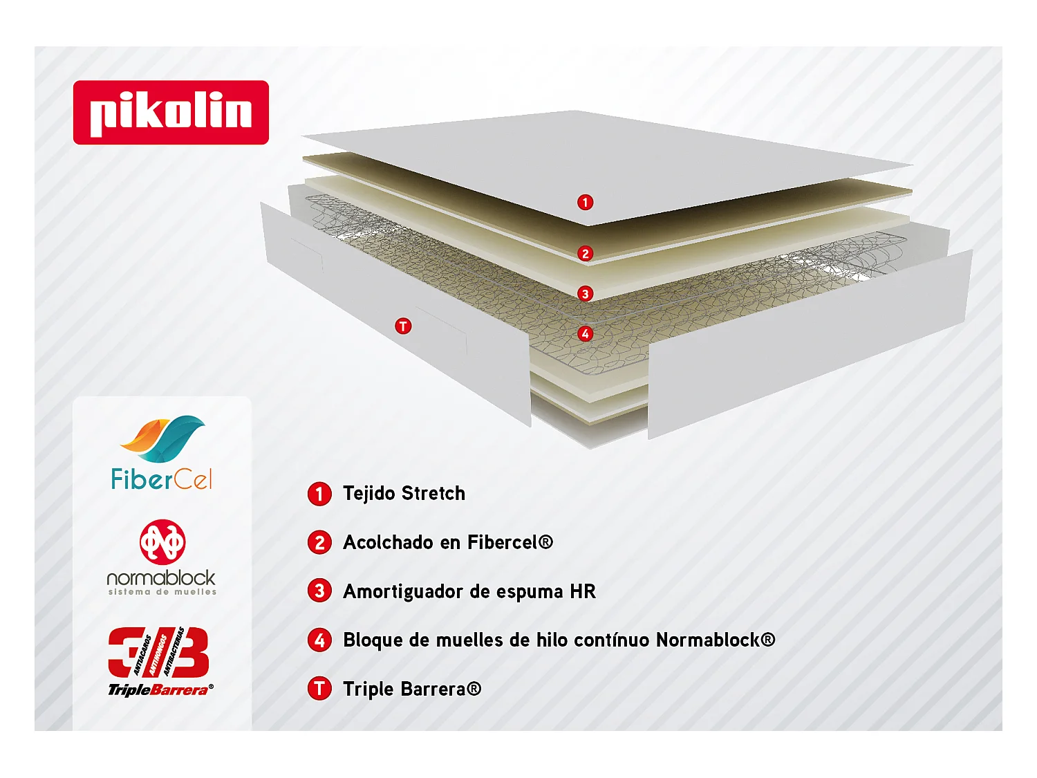 Colchón muelles Normablock 31cm, fibra de alta acogida 160x200