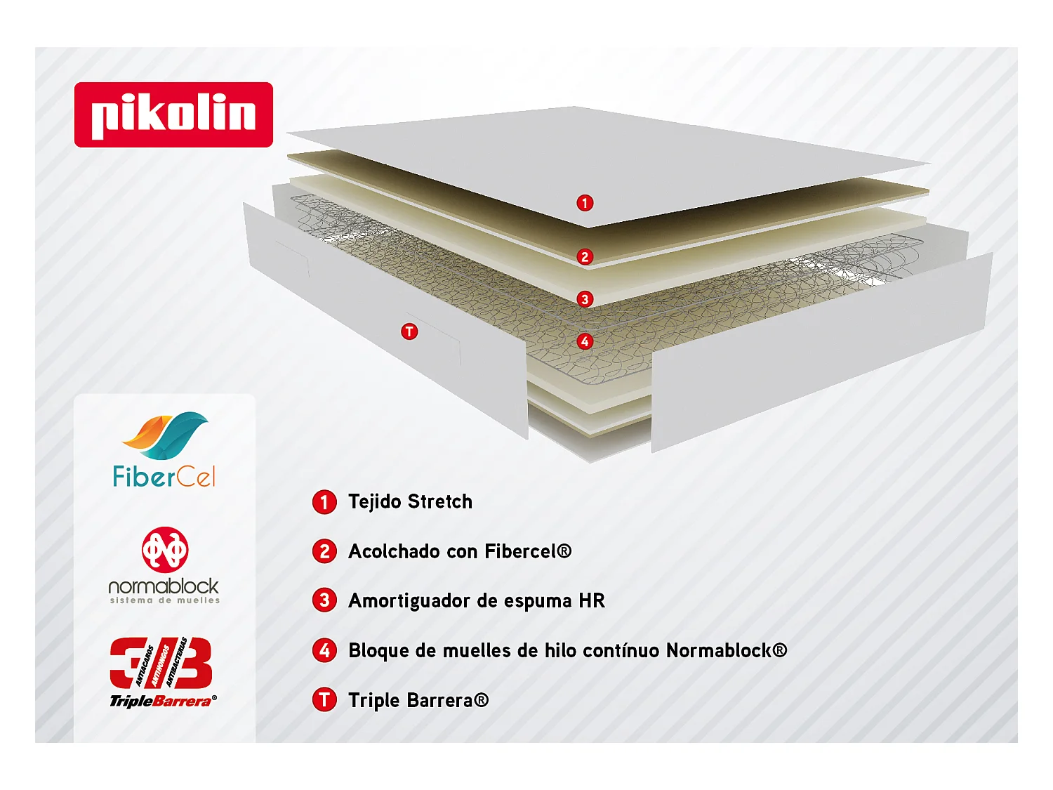 Colchão PIKOLIN de molas ensacadas Normablock 25cm, alta recepção de fibra, fibra cel, 80x182 | 80 x 200 cm