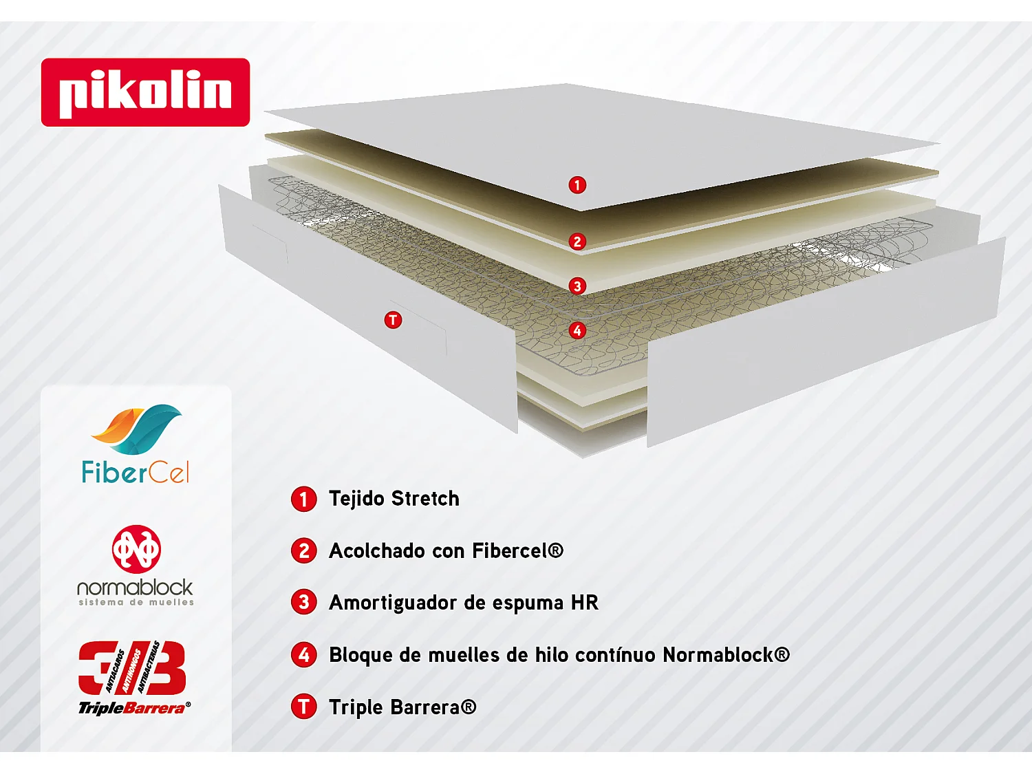 Colchón muelles Normablock 25cm, fibra alta acogida, fibercel 105x200