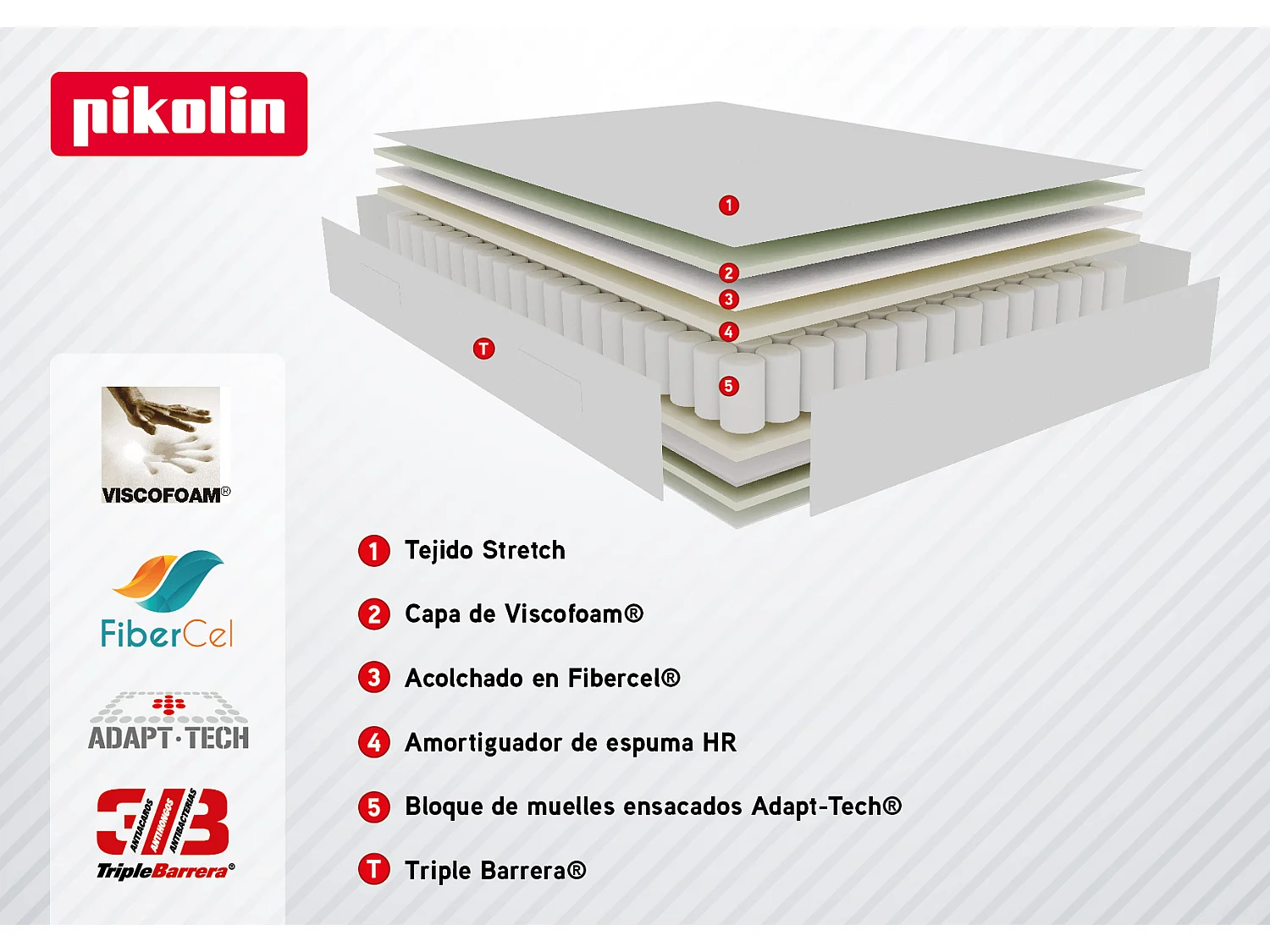 Colchón 150x190cm | PIKOLIN Wow | Muelles Ensacados+Visco | 27cm