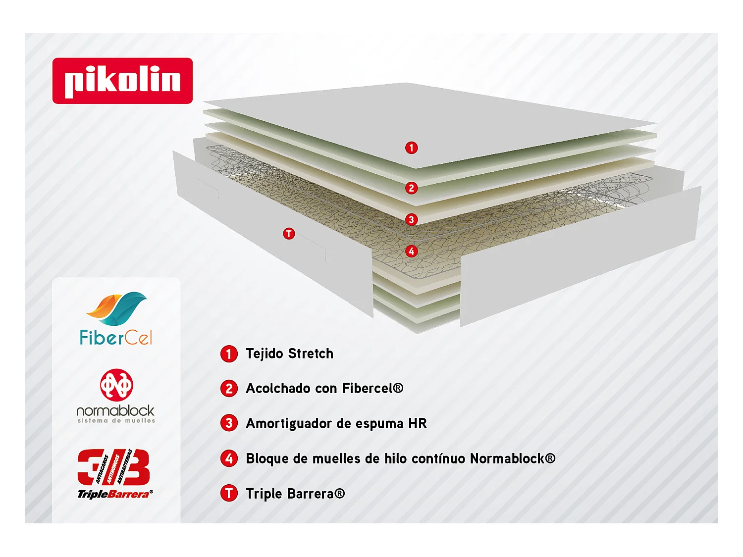 Colchón juvenil muelles avanzados, Viscofoam 22cm, antiácaros 80x200