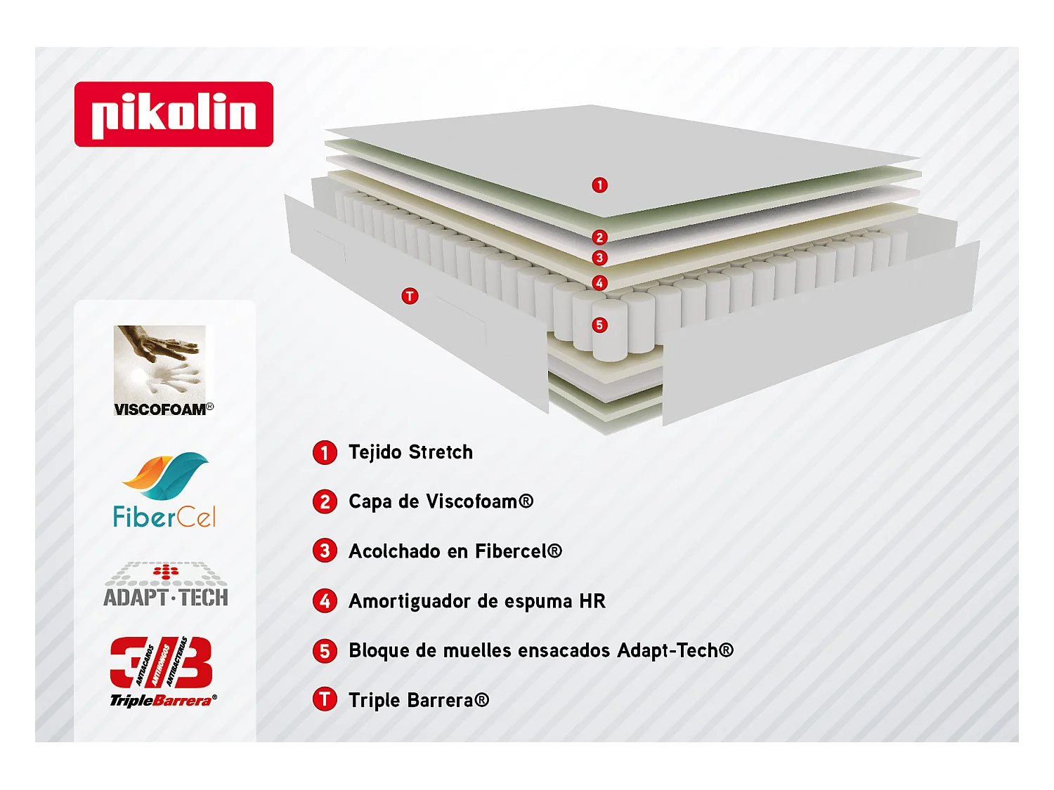 Colchón muelles ensacados 27cm, gama alta, confort viscofoam 80x190