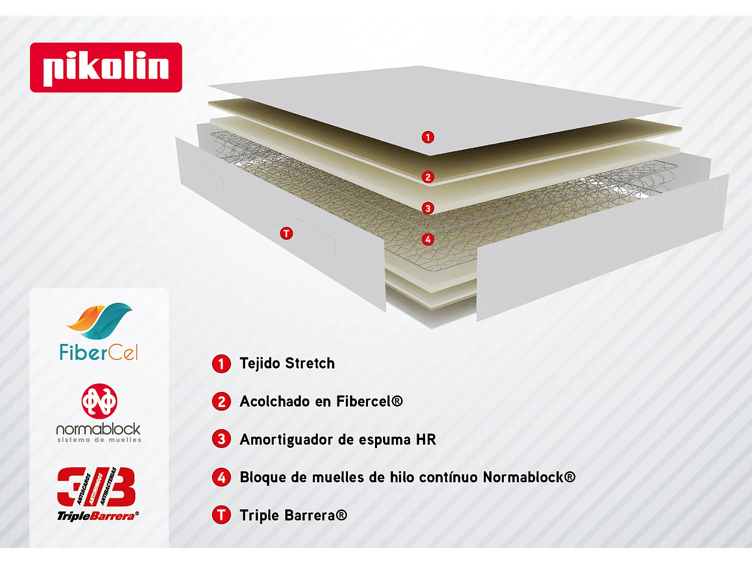 Colchón de 90 x 190 cm de muelles de hilo continuo Normablock® de 30 cm - SNOW de PIKOLIN