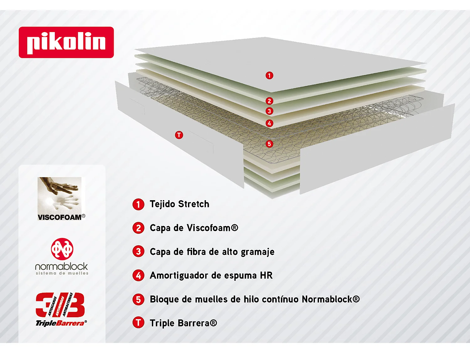 Colchón muelles Normablock 26cm, confort Viscofoam 135x190