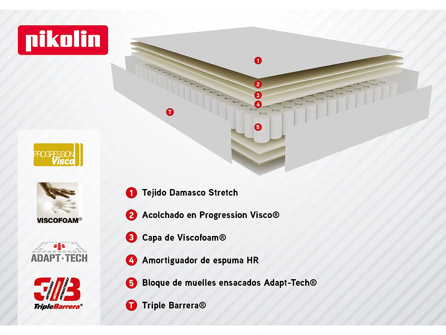 Colchão 110x200 molas ensacadas 32cm PIKOLIN premium com progressão visco e visco soja de 2 lados - SATURN