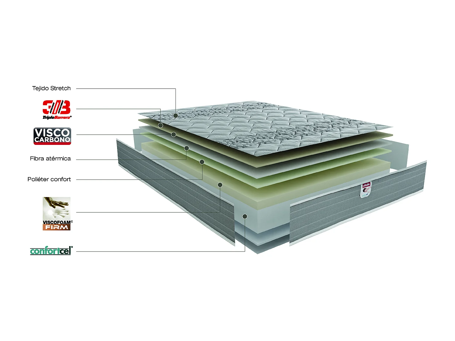 Colchón visco carbono, firmeza media, calidad alta, 24cm, 150x200