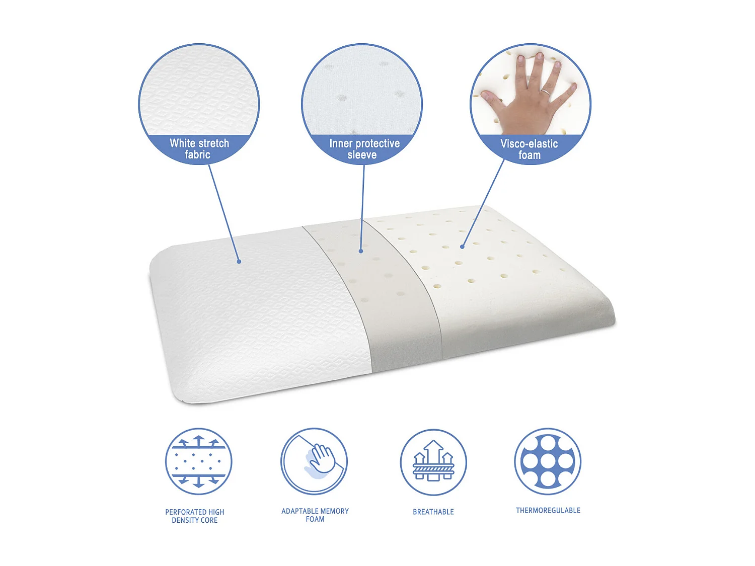 Pack Matelas 90X160 LIT ENFANTS 14 CM PROMO CONFORT + 1 oreiller junior 90X35 CM + 1 Protège matelas 90X160 CM