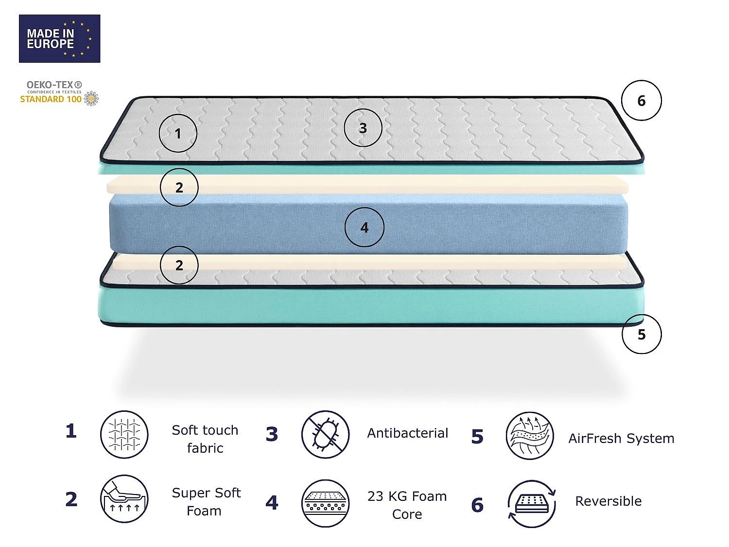 Pack Matelas 80X190 LIT ENFANTS h14 CM PROMO CONFORT + 1 oreiller junior 70x35 cm + 1 Protège matelas 80x190 cm