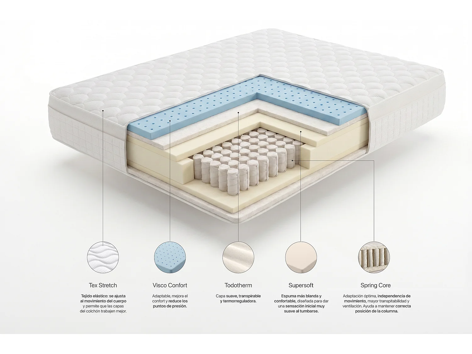 Matelas Box Spring Premier, 30cm - 140x200 cm