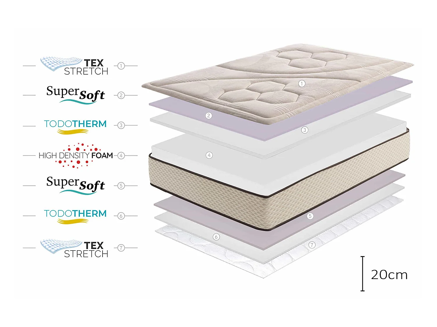 Golden Class Max SuperSoft Matratze, 20cm, 160 x 190 cm - Moonia