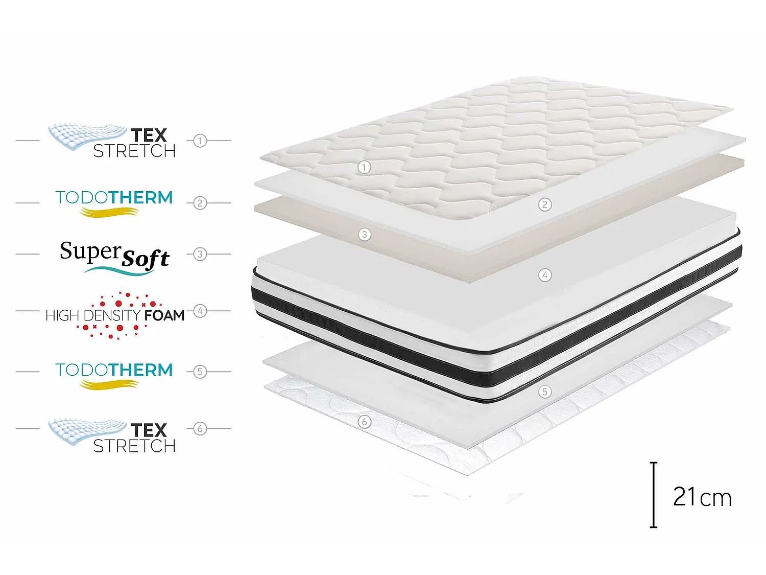 Materac SuperSoft Maxim 21cm, 135 X 190cm - Moonia