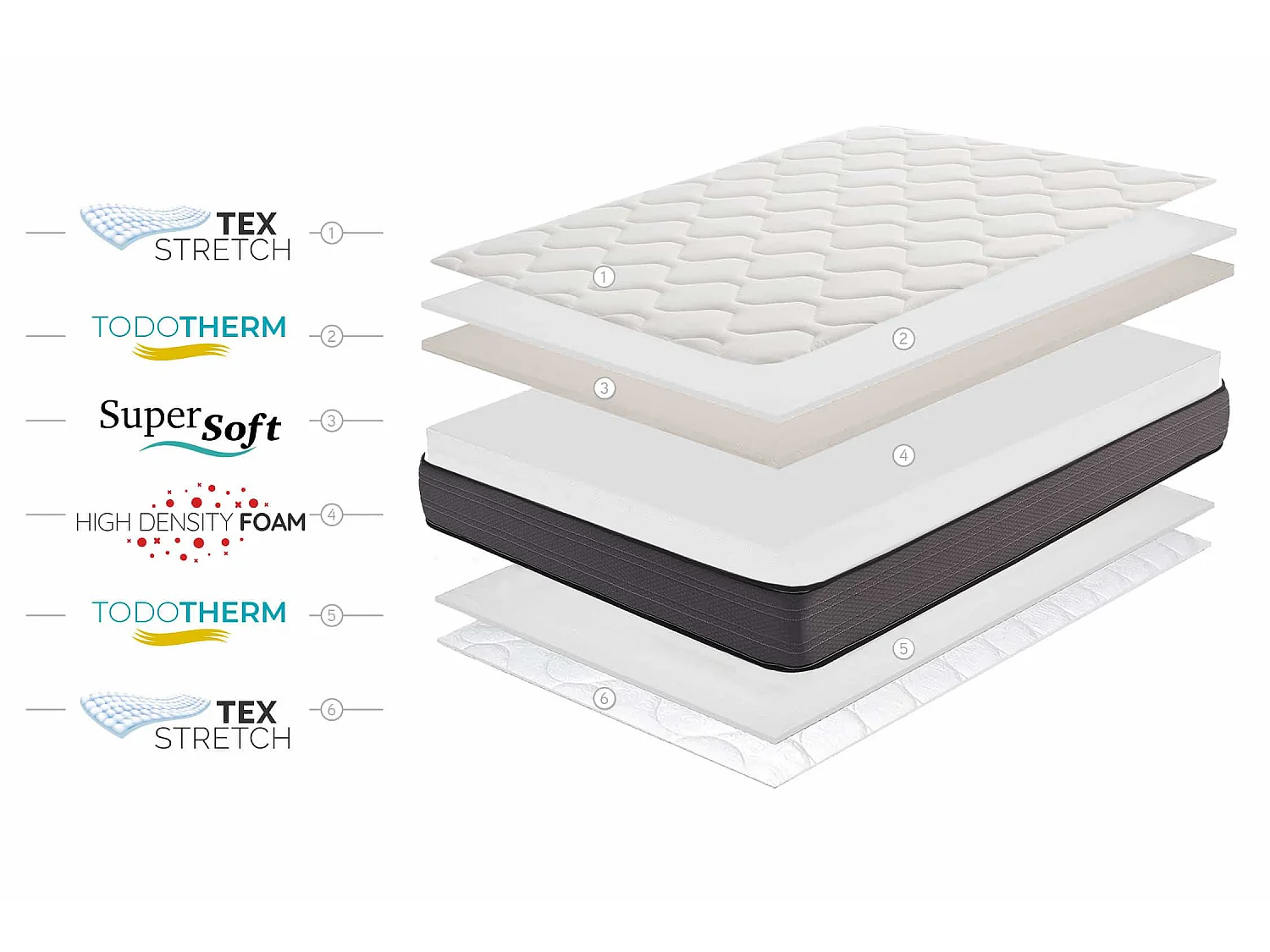 Materac SuperSoft Nordic Flex 21cm, 150 X 200cm - Moonia