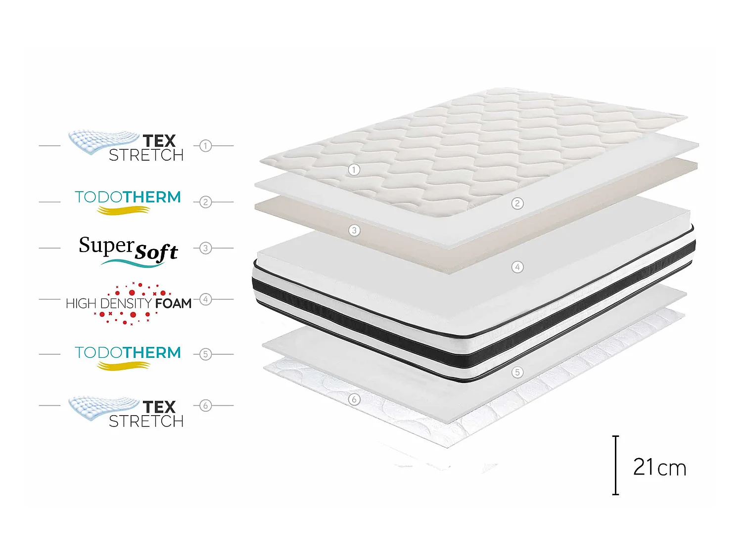 Maxim 21cm SuperSoft Matratze, 160 x 190 cm - Moonia