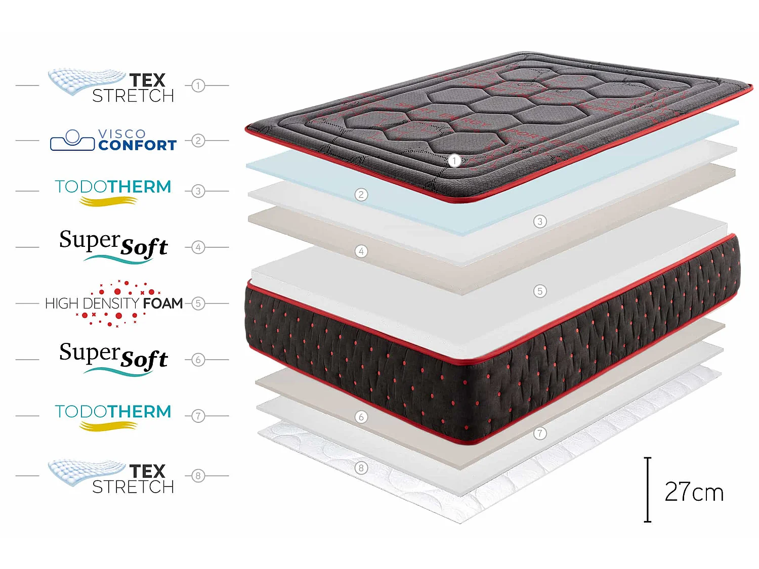 Matelas Mousse à memoire de forme Hexaflex Moon 27cm, 135x200cm - Moonia