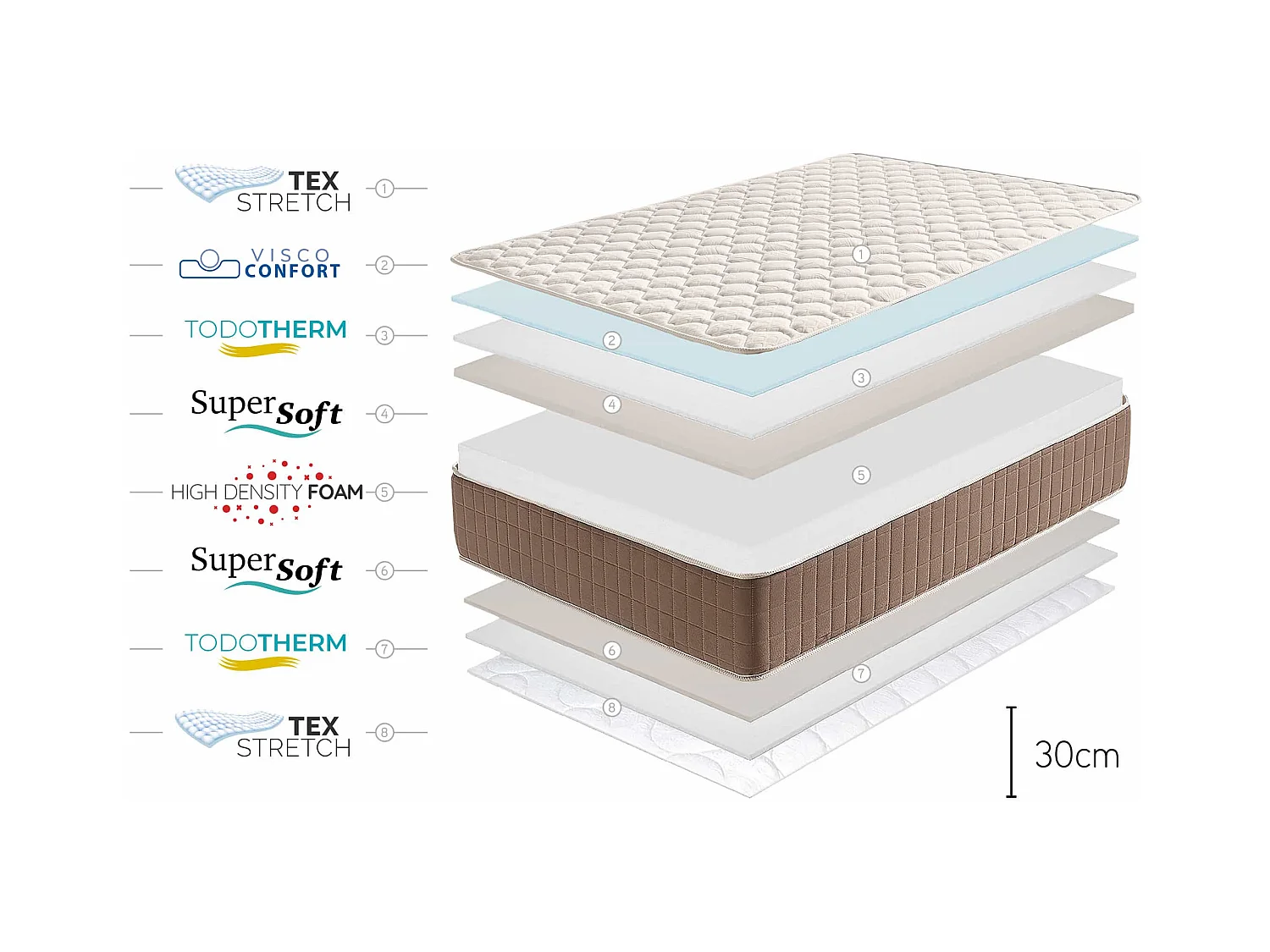 Magnum Memory-Schaum Matratze - 30cm200x200 cm - Moonia