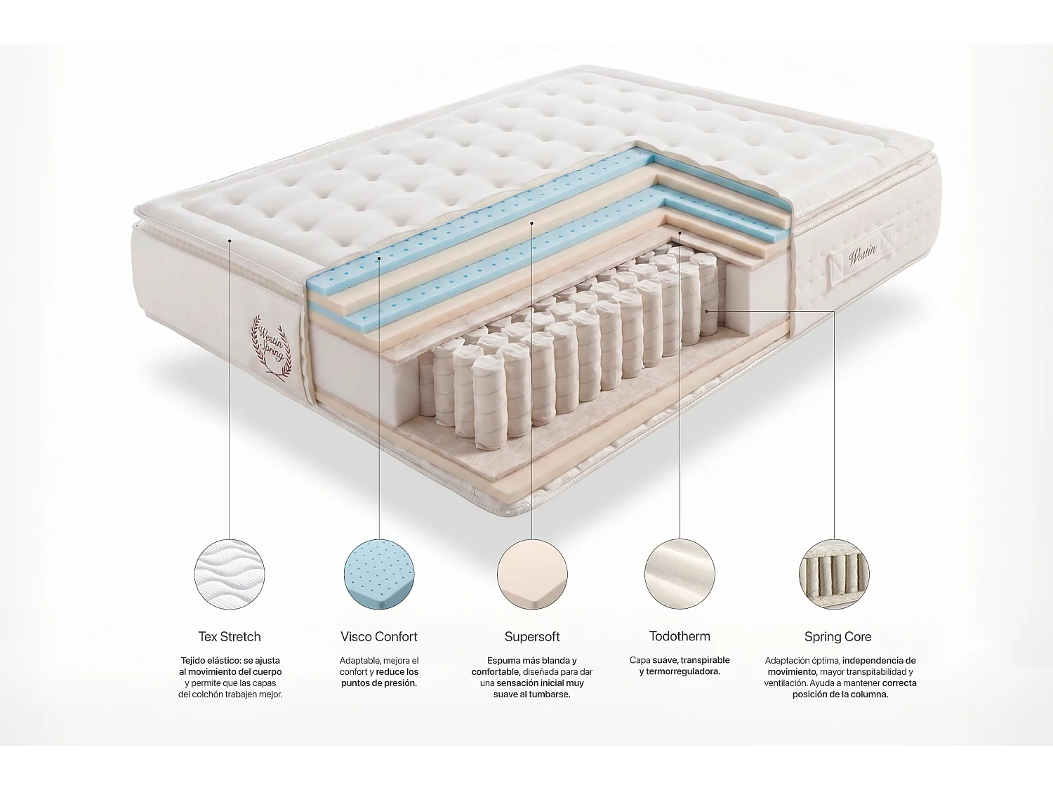 Matelas Westin Spring, 30cm - 160x190 cm