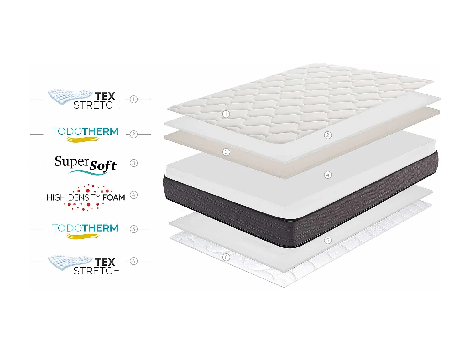 Nordic Flex 21cm SuperSoft Matratze, 200x200 cm - Moonia