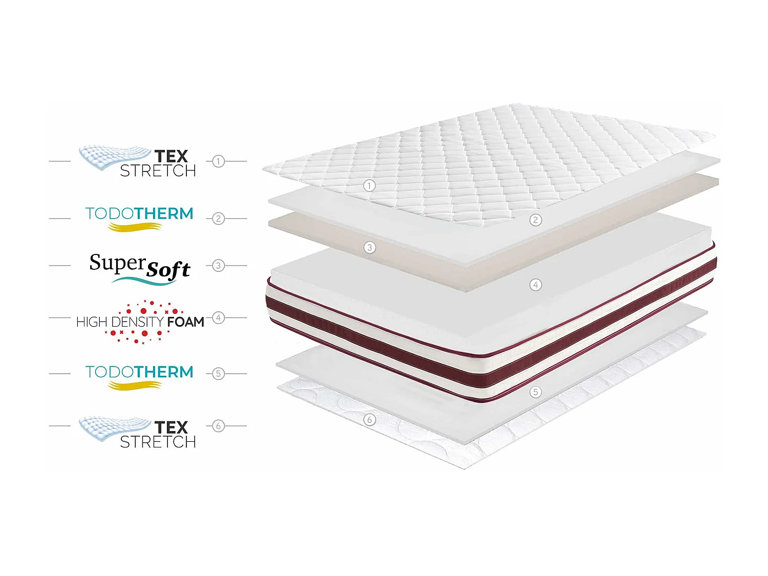 First Class Edition 21cm SuperSoft Matras, 140x190 cm -Moonia