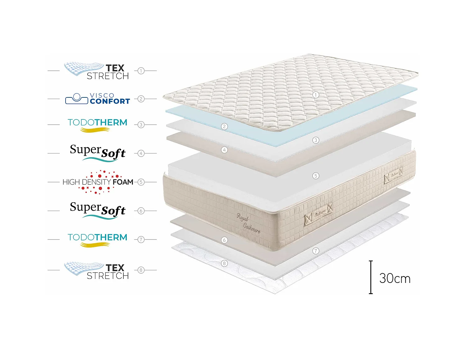 Royal Cashmere Memory-Schaum Matratze, 90x190 cm - Moonia