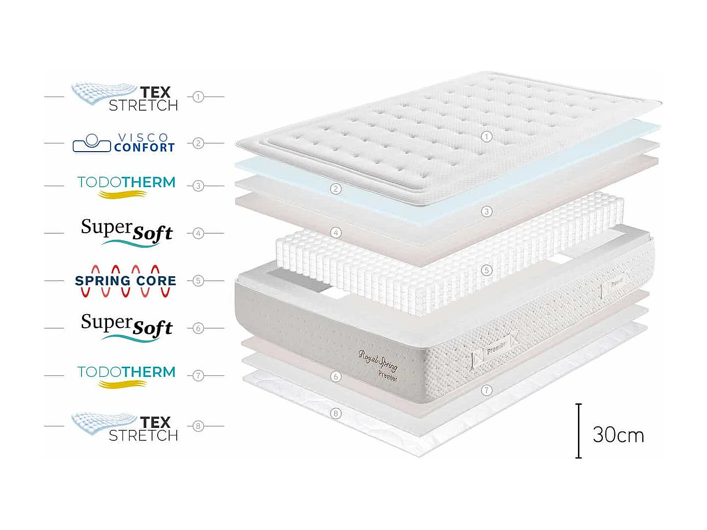 Matelas Royal Spring Premier, 30cm - 140x190 cm