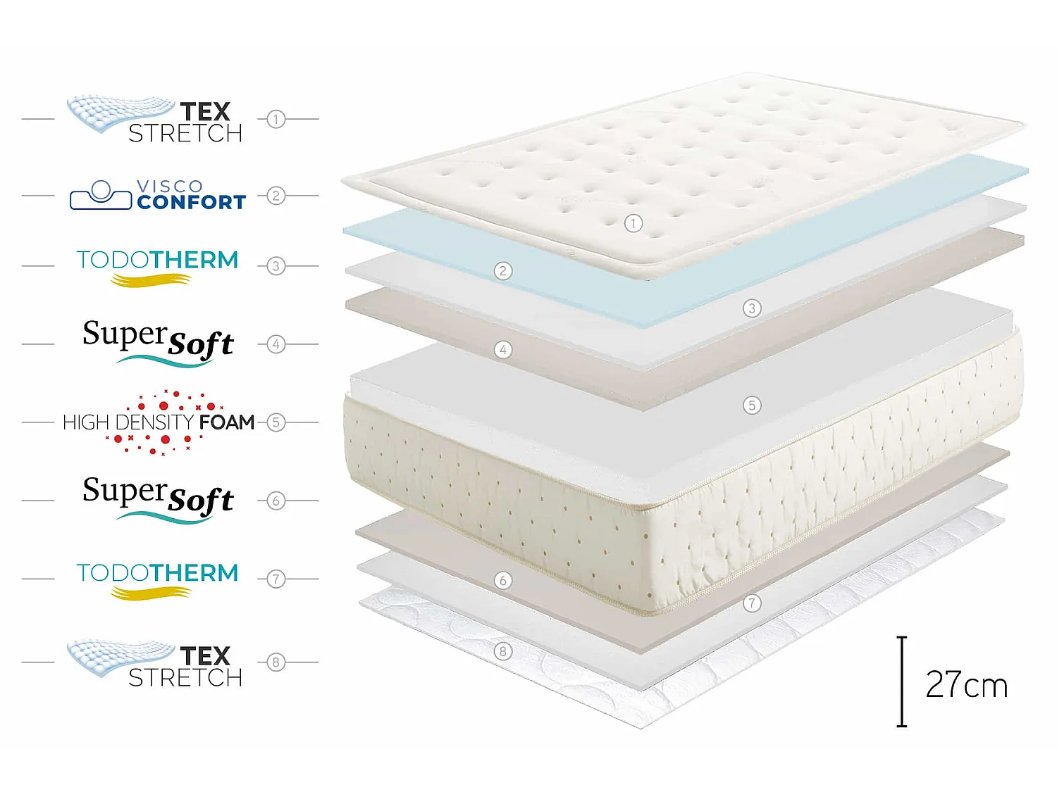 Premium Cashmere 27cm - Memory-Schaum Matratze, 140x190cm - Moonia