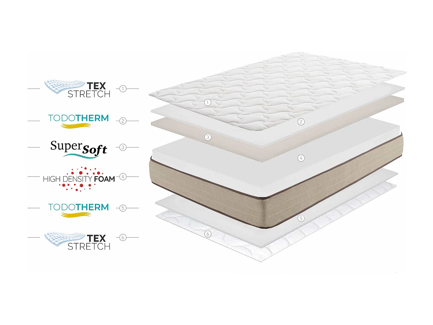 Bamboo Fresh 21cm SuperSoft Matratze, 135x190 cm - Moonia